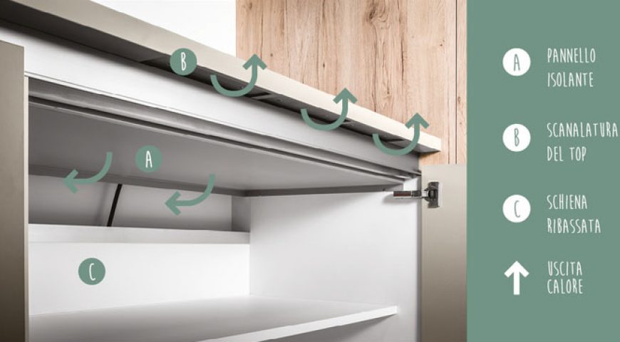 Esclusiva Veneta Cucine: La tua sicurezza prima di tutto!